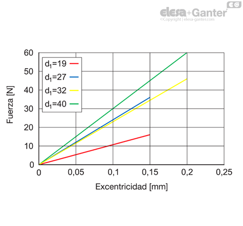 MD2244_SB-36204-0_ES