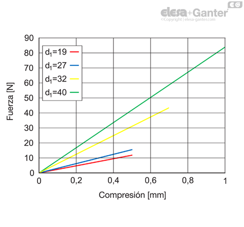 MD2244_SB-36206-0_ES