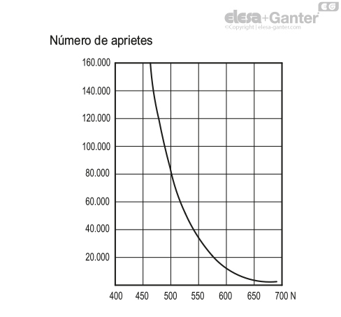 ACC_GRAFICO_ERW_ES