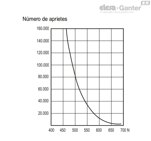 ACC_GRAFICO_ERX_ES