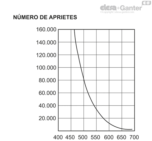 ERX_SST_LP_ACC_GRAPH_ES