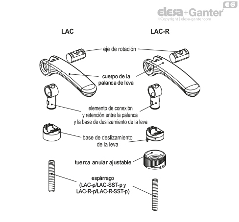 LAC_ACC_ES