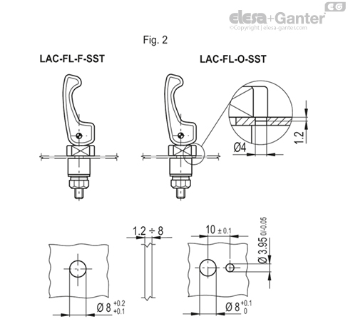LAC_FL_DIMA_FIG_2_ES