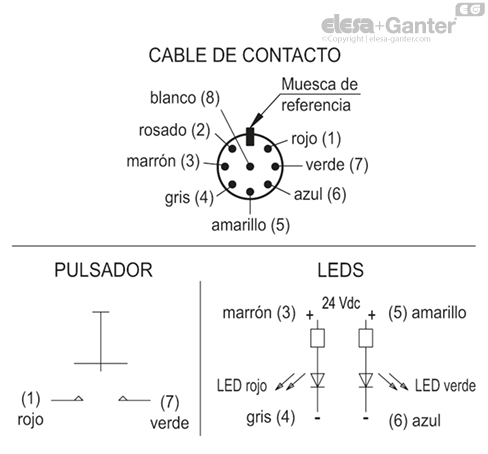ACC_CIRC_EBR_SWB_ES