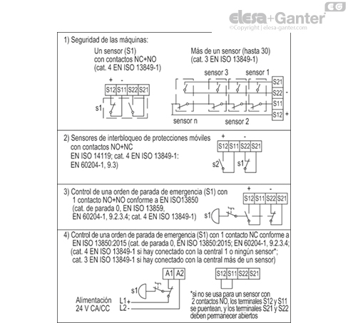 CN_SFT_1NC_1NO_INGRESSI_scheda_ES