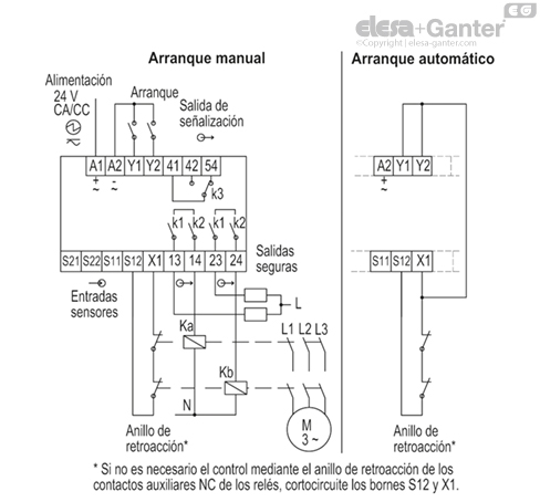 CN_SFT_2NC_scheda_ES