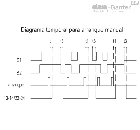 CN_SFT_DIAG_TEMP_AVV_MAN_Scheda_ES