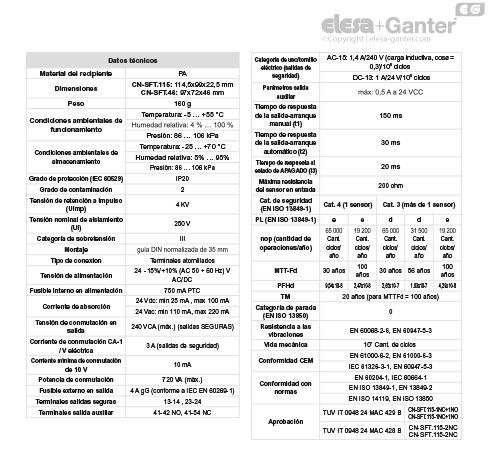 CN_SFT_TABELLA_DATI_TECNICI_ES