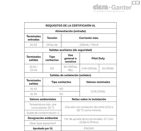 CN_SFT_TABLE_UL_CERTIFICATION_ES