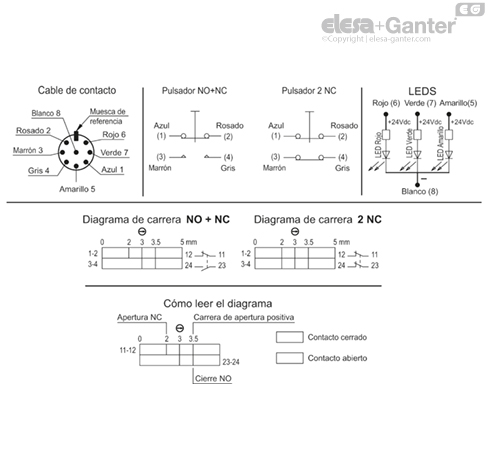 M_2000_ACC_CAB_ACC_CONNECT_ES