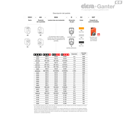 DD51_ACC_TAB_COMBI-EG_ES