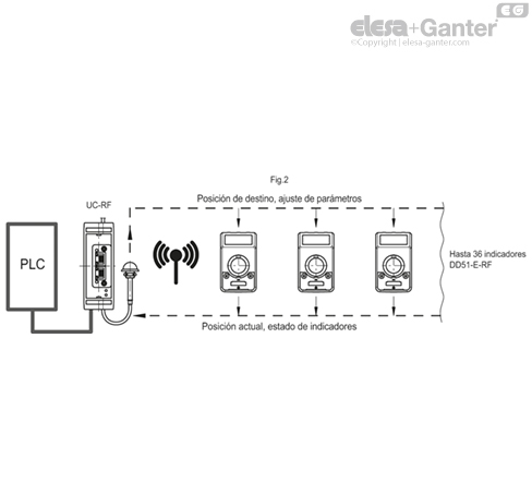 DD51_E_RF_ACC_EXAMPLE_ES
