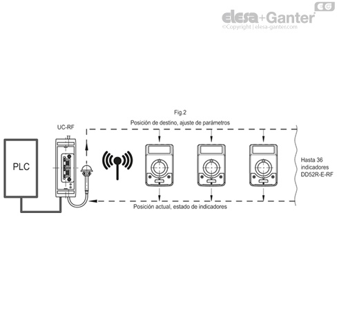 DD52R_E_RF_ACC_EXAMPLE_ES