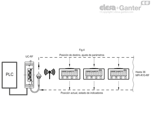 MPI_R10_RF_ACC_EXAMPLE_ES