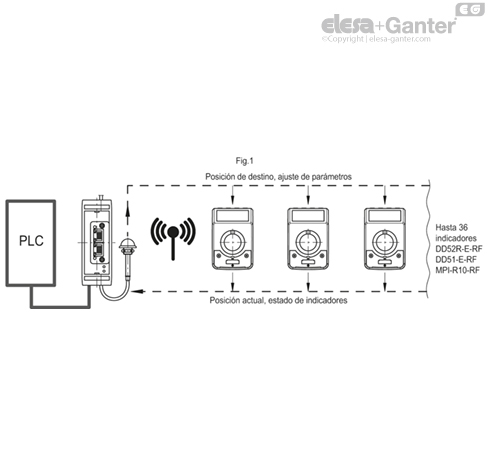 UC_RF_ACC_EXAMPLE_ES
