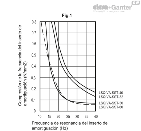 LSQ_VA_SST_FIG1_ES