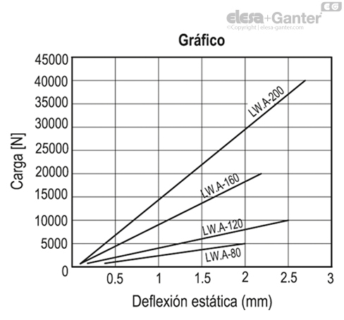 LW_A_ACC_GRAPHS_ES