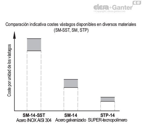 STP_ACC_GRAPHS_ES