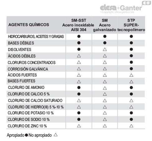 STP_ACC_TAB_ES
