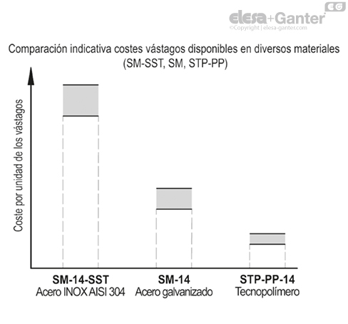 STP_PP_ACC_GRAPHS_ES