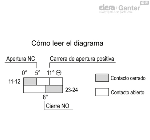 CFSW_ACC_CONNECTION_2_ES