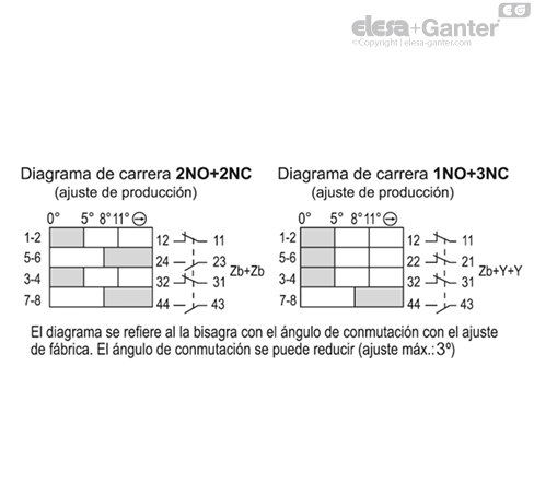 CFSW_ACC_CONNECTION_ES