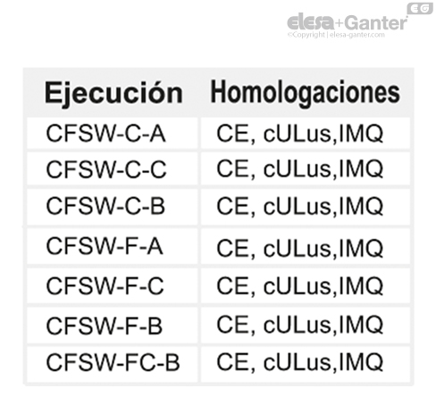 CFSW_ACC_OMOLOGAZIONI_ES