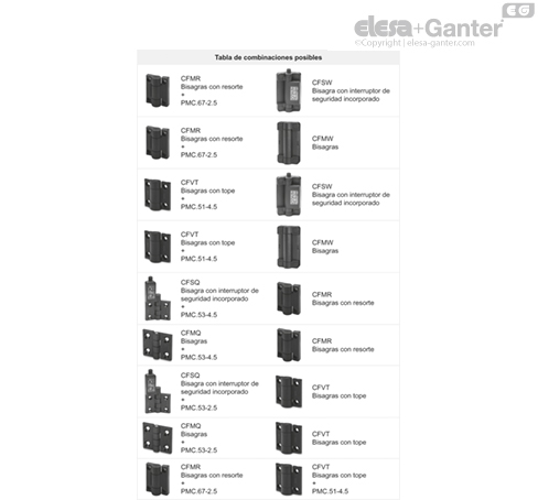 PMC_POSSIBLE_COMBINATIONS_ES