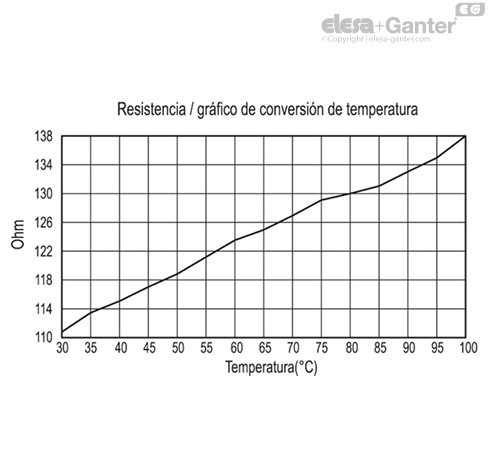 HCK_E_STL_ACC_GRAPHS_ES