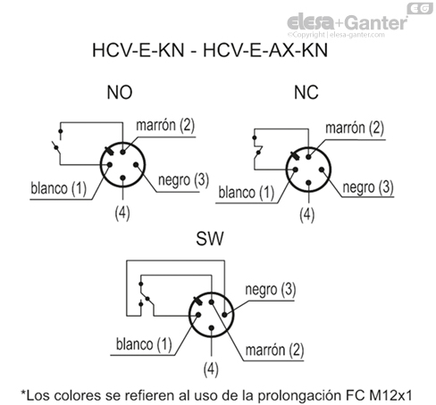 HCV_E_KN_ACC_CONT_ES