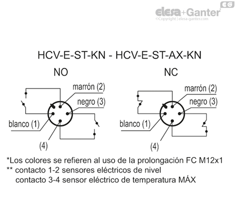 HCV_E_ST_KN_ACC_CONT_ES