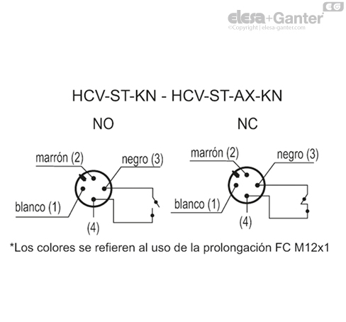 HCV_ST_KN_ACC_CONT_ES