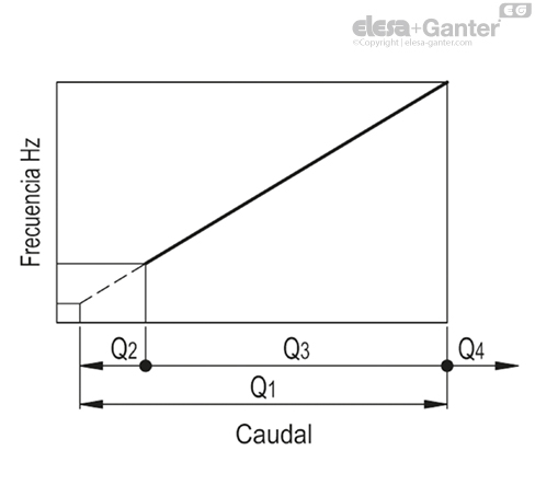 HVF_E_HZ_GRAFIC_ES