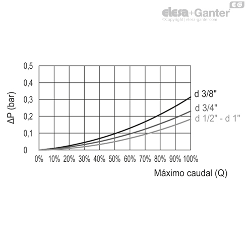 HVF_E_PRESSURE_GRAFIC_ES