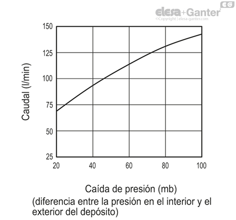 SFF_EX_ACC_GRAPHS_ES