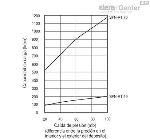 SFN_RT_EX_ACC_GRAPHS_ES