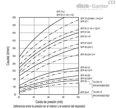 SFP_ACC_GRAPHS_ES