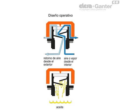 SFP_ACC_OPERATING_ES