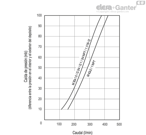 SFP_AF_ACC_GRAPHIC_ES