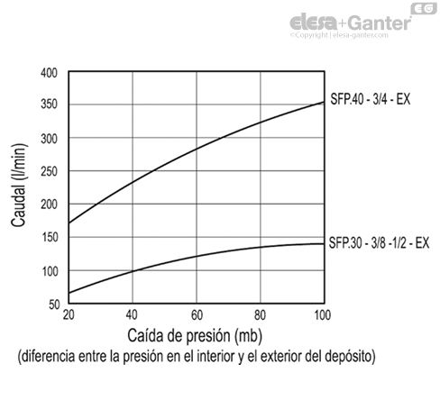 SFP_EX_ACC_GRAPHS_ES