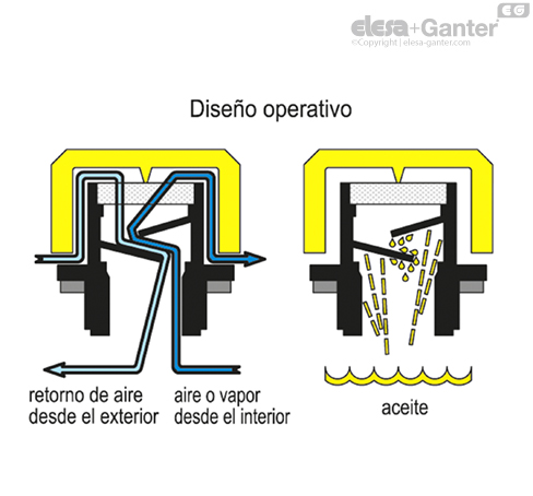 SFP_EX_ACC_OPERATING_ES