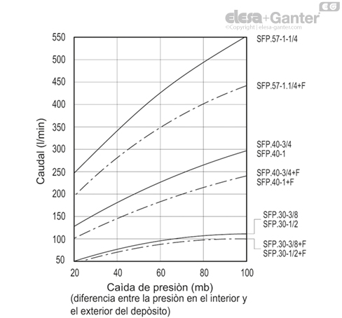 SFP_LP_ACC_GRAPH_ES