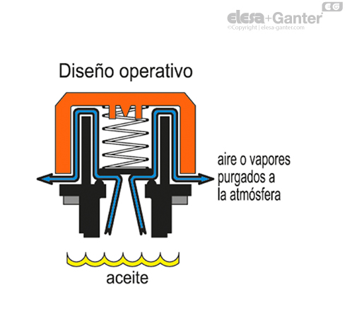 SFV_ACC_OPERATING_ES