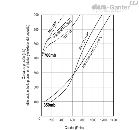 SFV_AF_ACC_GRAPHIC_ES