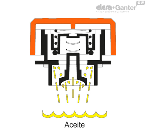 SFV_AP_SEC_EXAMPLE_ES
