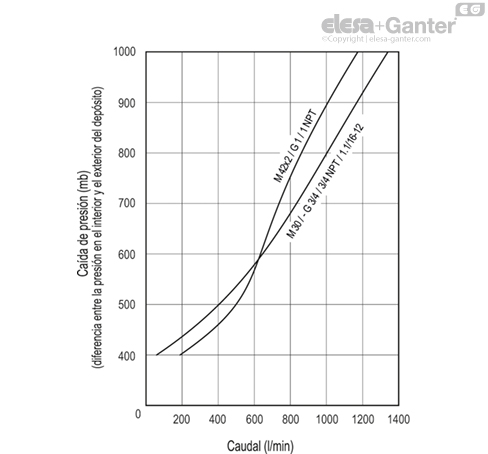 SFW_AF_ACC_GRAPHIC_ES