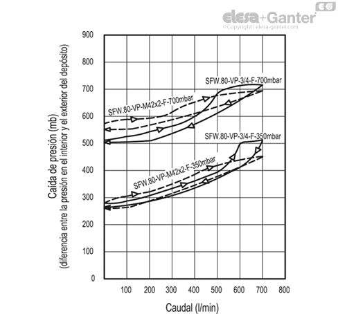 SFW_VP_ACC_GRAPHIC_ES