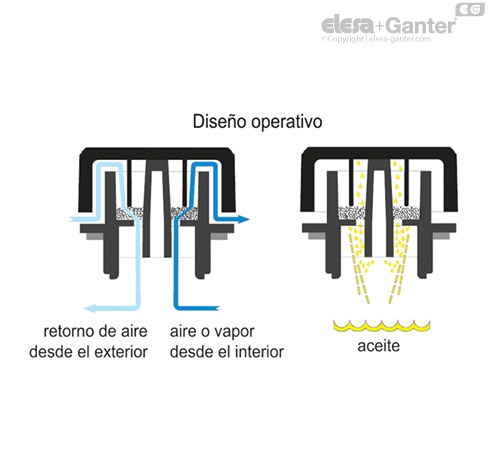 SFX_ACC_OPERATING_ES