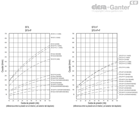 SFX_SFX_P_ACC_GRAPHS_ES