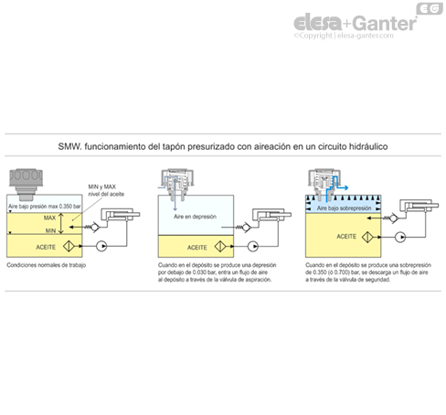 SMW_ACC_FUNCTIONING_ES